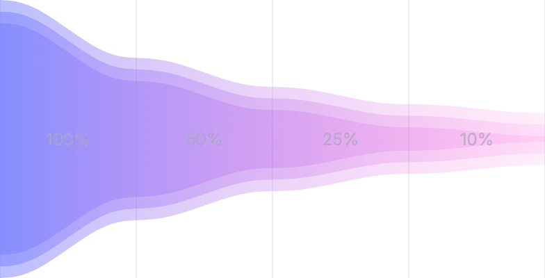 AreaChart - funnel