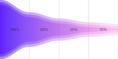 AreaChart - funnel