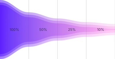AreaChart - funnel