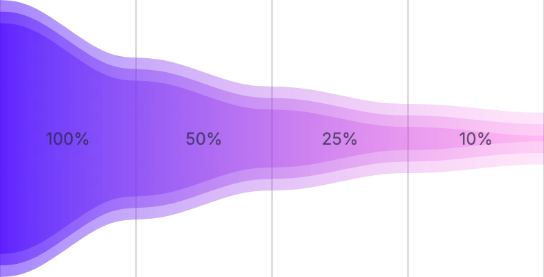 AreaChart - funnel