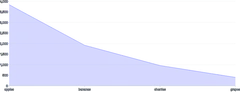 AreaChart - point-scale