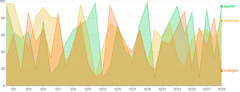 AreaChart - series-point-annotations