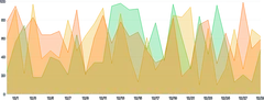 AreaChart - series-separate-data