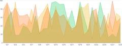 AreaChart - series-separate-data