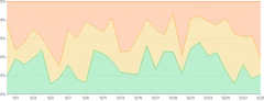 AreaChart - series-stack-expand