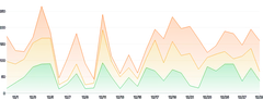AreaChart - series-stack-gradient