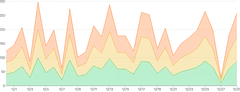 AreaChart - series-stack-separate-data