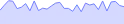 AreaChart - sparkline