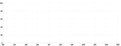 Axis - arrow-markers