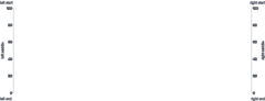 Axis - axis-label-placement-left-right