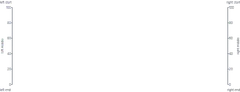 Axis - axis-label-placement-left-right