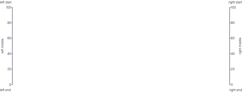 Axis - axis-label-placement-left-right