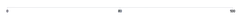 Axis - explicit-ticks