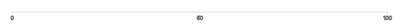 Axis - explicit-ticks