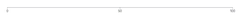 Axis - explicit-ticks