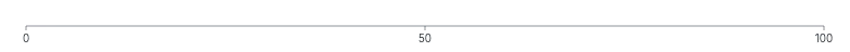 Axis - explicit-ticks