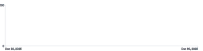 Axis - extent-ticks-only