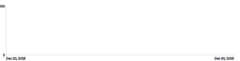 Axis - extent-ticks-only