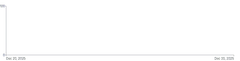 Axis - extent-ticks-only