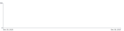 Axis - extent-ticks-only