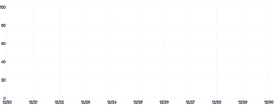 Axis - grid