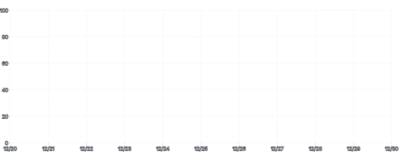 Axis - grid