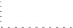 Axis - grid-dashed
