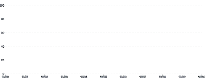 Axis - grid-dashed