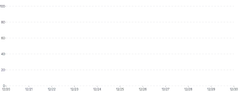 Axis - grid-dashed