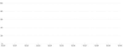 Axis - grid-dashed