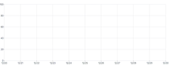 Axis - grid