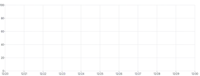 Axis - grid