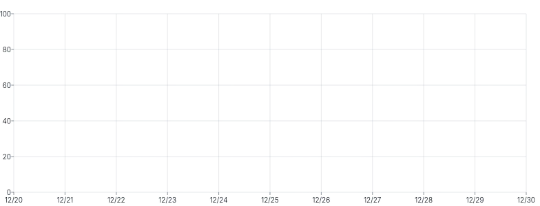 Axis - grid