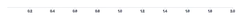 Axis - hide-zero-filter