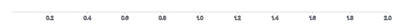 Axis - hide-zero-filter