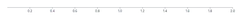 Axis - hide-zero-filter