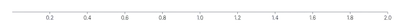 Axis - hide-zero-filter