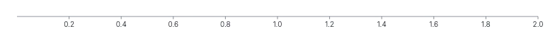Axis - hide-zero-filter