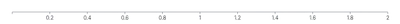 Axis - hide-zero-format