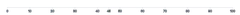 Axis - inject-ticks