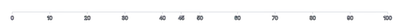 Axis - inject-ticks