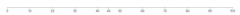 Axis - inject-ticks