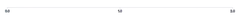 Axis - integer-only-filter
