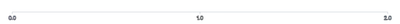 Axis - integer-only-filter