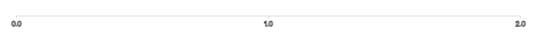 Axis - integer-only-filter