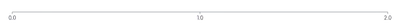 Axis - integer-only-filter