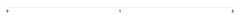 Axis - integer-only-format