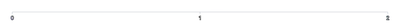 Axis - integer-only-format