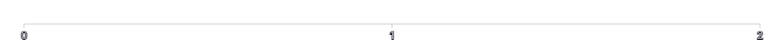 Axis - integer-only-format