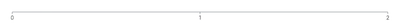 Axis - integer-only-format